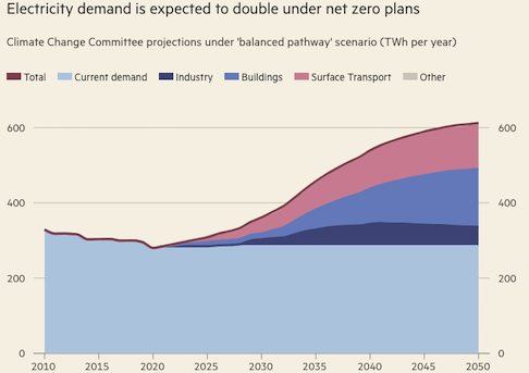 Anti-pylon Brits Could Herald New Off-grid Era