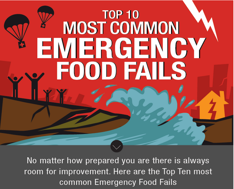 The Top Ten Most Common Emergency Food Fails